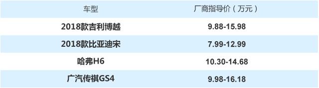 别犹豫了 10万元级最热的自主SUV都在这了