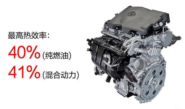全新2.5L Dynamic Force Engine发动机燃油效率