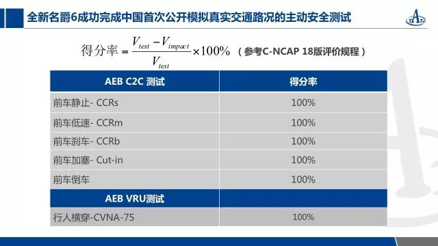 全新名爵6 20T自动Trophy超级运动互联网版上市