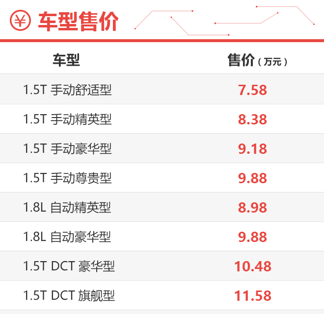 1.5T精英型就足够了 宝骏530怎么选