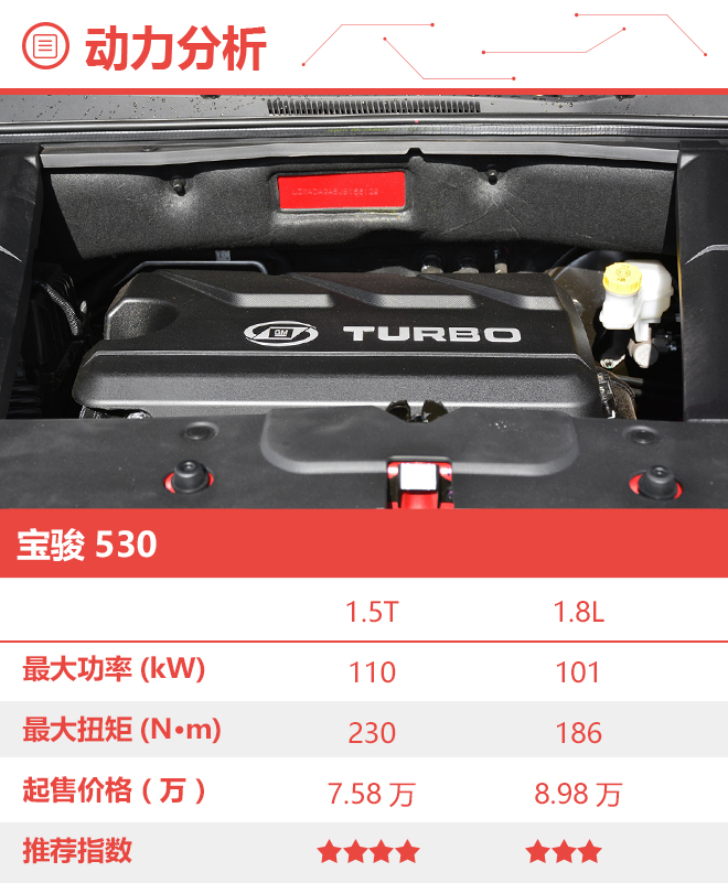 1.5T精英型就足够了 宝骏530怎么选