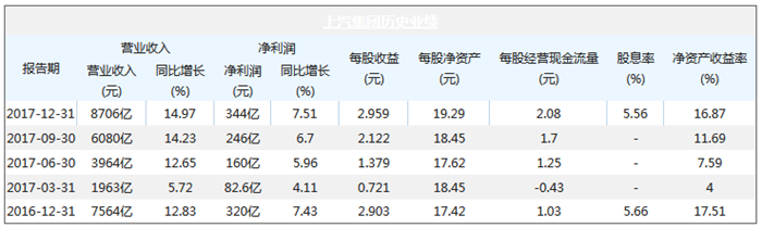 盖世内参3月上半月刊,上汽集团