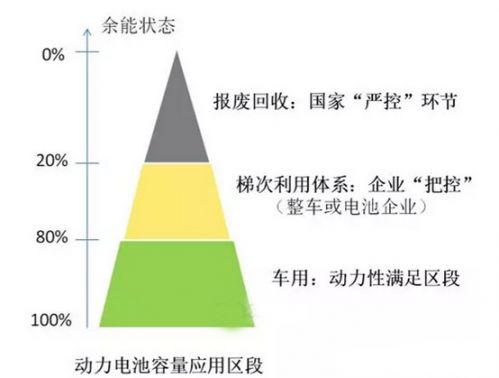 锂电,动力电池回收，新能源汽车