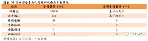 锂电,动力电池回收，新能源汽车