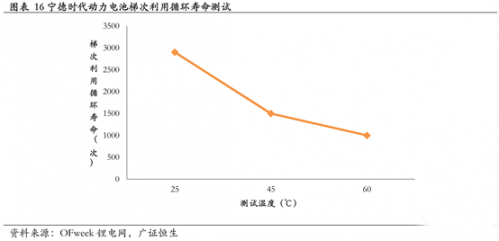 锂电,动力电池回收，新能源汽车