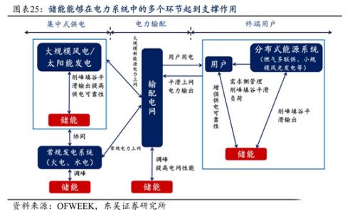 锂电,动力电池回收，新能源汽车