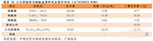 锂电,动力电池回收，新能源汽车