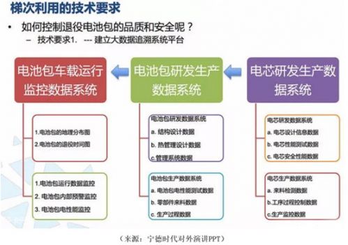 锂电,动力电池回收，新能源汽车