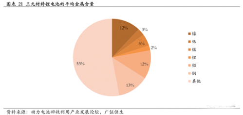 锂电,动力电池回收，新能源汽车