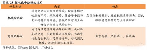 锂电,动力电池回收，新能源汽车