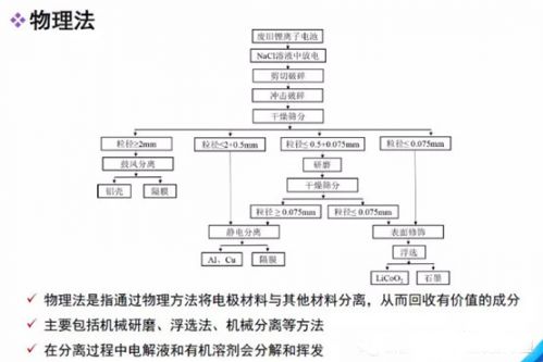 锂电,动力电池回收，新能源汽车