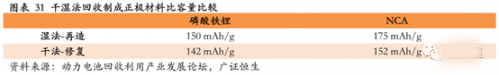 锂电,动力电池回收，新能源汽车