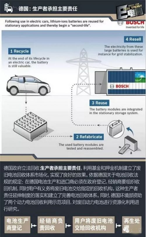 锂电,动力电池回收，新能源汽车