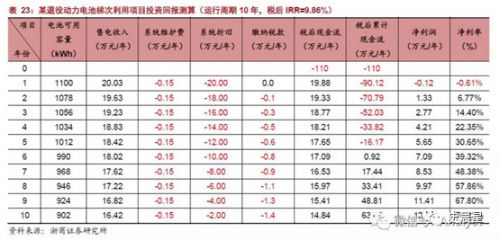 锂电,动力电池回收，新能源汽车