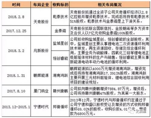 锂电,动力电池回收，新能源汽车