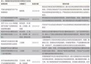 锂电回收最全面分析：下一个风口？