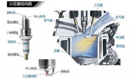 汽车零部件,汽车发动机