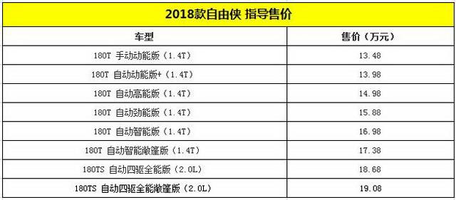 2018款Jeep自由侠上市 售价13.48-19.08万