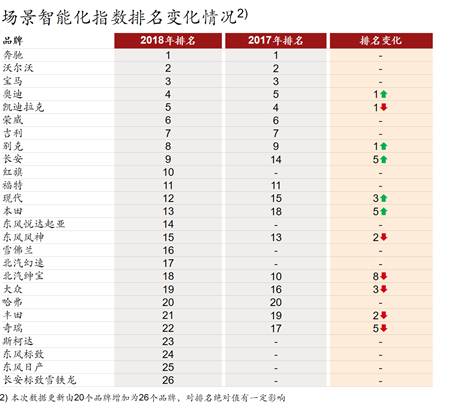 汽车智能化