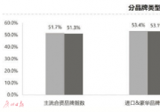 “鸭梨”很大！库存指数“爆表”品牌增至7个