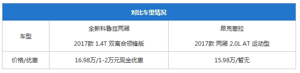 怎么选?全新科鲁兹两厢对比昂克赛拉两厢