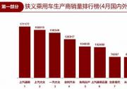 4月乘用车销量前十企业洗牌： 上汽通用居首 吉利入前四