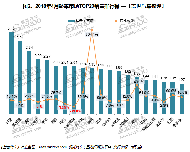 热点车型，销量，哈弗H6，轩逸，4月汽车销量排行榜,汽车销量,4月汽车销量