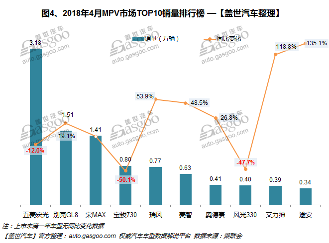 热点车型，销量，哈弗H6，轩逸，4月汽车销量排行榜,汽车销量,4月汽车销量