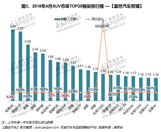 热点车型，销量，哈弗H6，轩逸，4月汽车销量排行榜,汽车销量,4月汽车销量