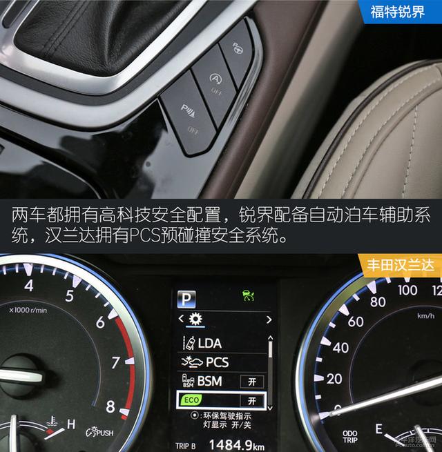 强者的实力较量 福特锐界对比丰田汉兰达