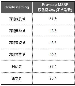 全新英菲尼迪QX50预售价及配置信息曝光