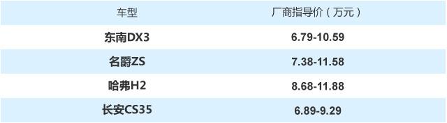 10万元级的品质之选 精品自主小型SUV推荐