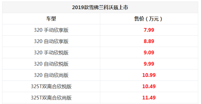 2019款雪佛兰科沃兹正式上市 7.99万起