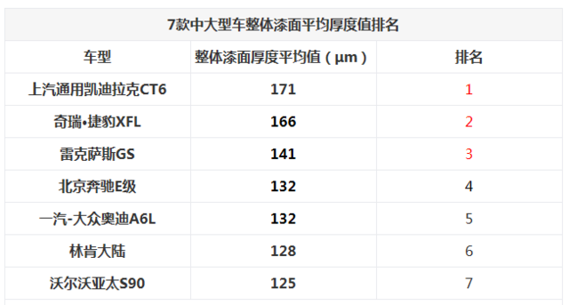 7款C级豪华轿车对比 谁拥有更高品质？