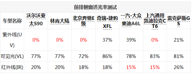 7款C级豪华轿车对比 谁拥有更高品质？