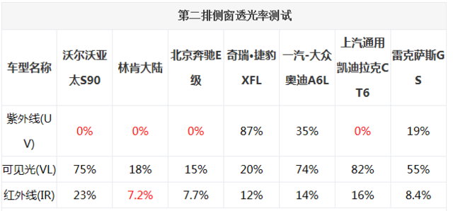 7款C级豪华轿车对比 谁拥有更高品质？