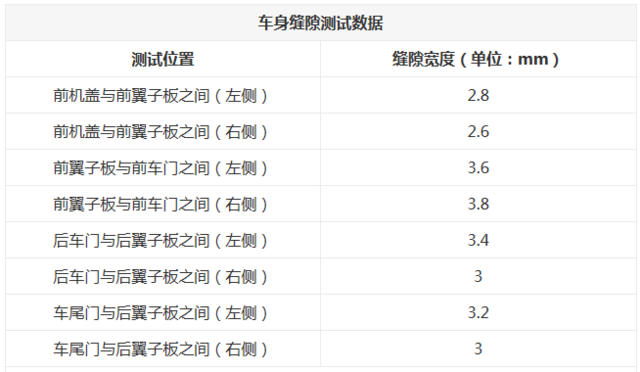 7款C级豪华轿车对比 谁拥有更高品质？