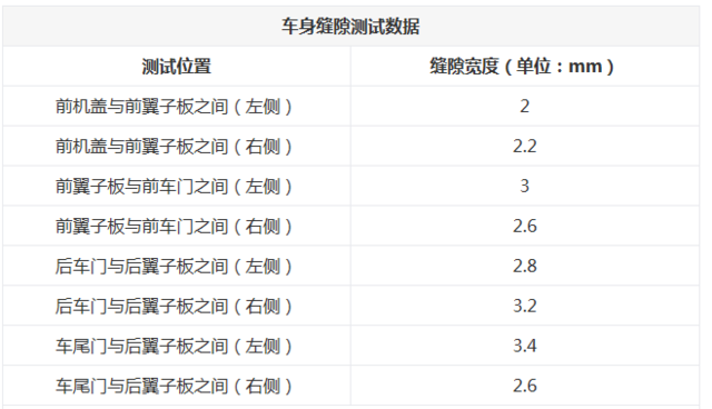 7款C级豪华轿车对比 谁拥有更高品质？