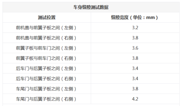 7款C级豪华轿车对比 谁拥有更高品质？