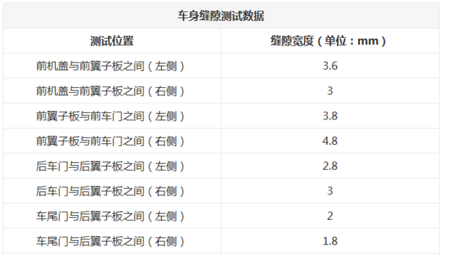 7款C级豪华轿车对比 谁拥有更高品质？