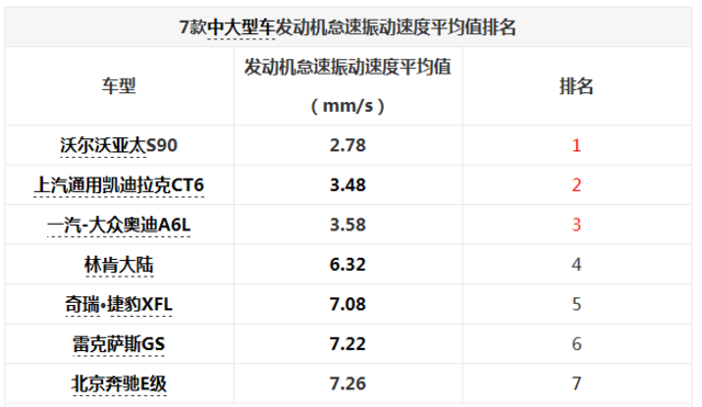 7款C级豪华轿车对比 谁拥有更高品质？