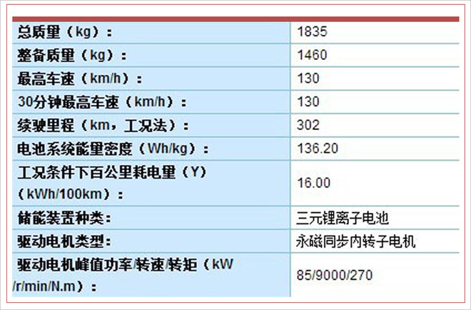 江淮大众电动SUV于5月24日下线 3季度正式上市