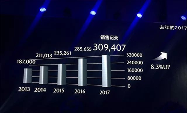 左右开弓 马自达2019年量产Skyactice-X 2020年导入新能源