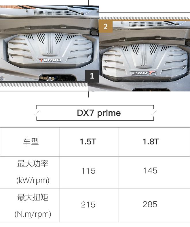 驾驶质感有亮点 动态体验东南DX7 Prime