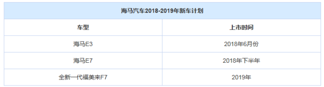 未来将推出3款新车 曝海马新车计划 