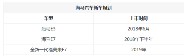 海马新车规划曝光 海马E7将下半年上市