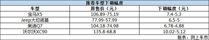 最高降幅达10万元！关税下调后这四款SUV值得购买