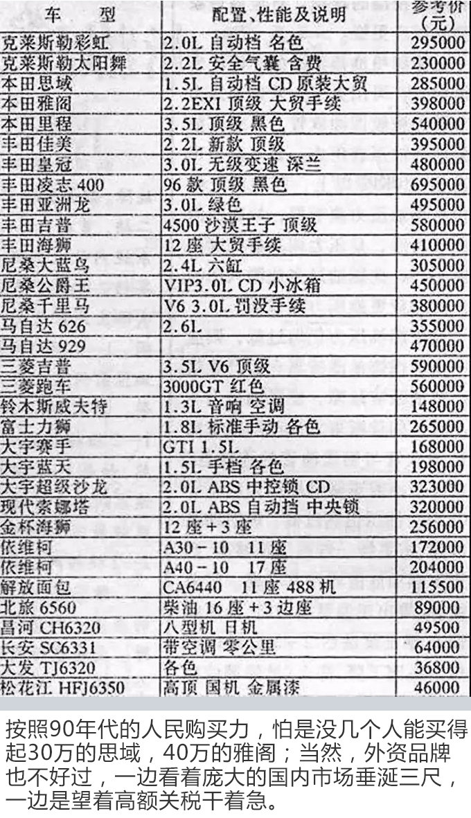 最高降幅达10万元！关税下调后这四款SUV值得购买