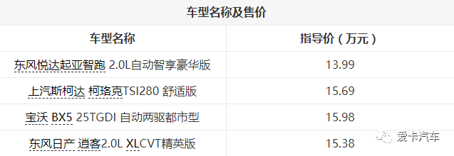 价格实惠，空间够用还省油！家用SUV，这几款值得推荐！