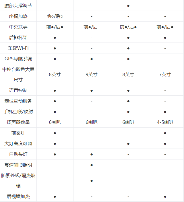 价格实惠，空间够用还省油！家用SUV，这几款值得推荐！